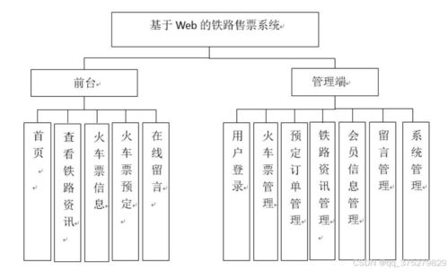 基于Web的铁路售票系统的设计与实现