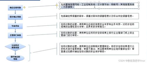 浅谈计算机信息系统等保测评与计算机系统服务