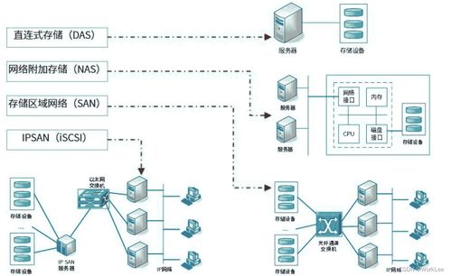 系统架构设计师在计算机网络与计算机系统服务中的核心角色