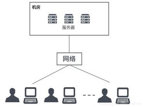 云计算与虚拟化容器技术赋能现代企业项目管理系统与数据处理