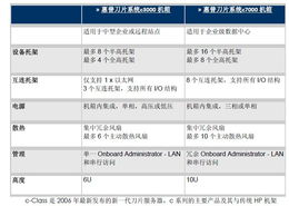 上海天哲计算机科技 专业数据处理解决方案的领航者