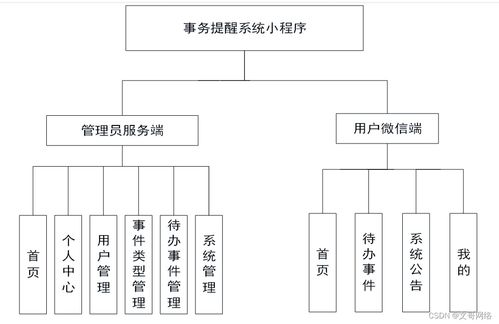 SpringBoot事务提醒系统小程序开发与高质量计算机毕业设计的选择指南